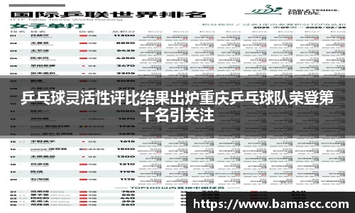 乒乓球灵活性评比结果出炉重庆乒乓球队荣登第十名引关注