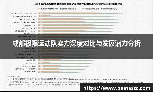 成都极限运动队实力深度对比与发展潜力分析